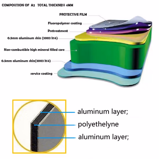 ACP / Acm / 3mm Aluminum Plastic Panel, Aluminum Plastic Composite Panel